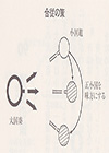 「図解・兵法」