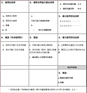 状況判断フォーム-2