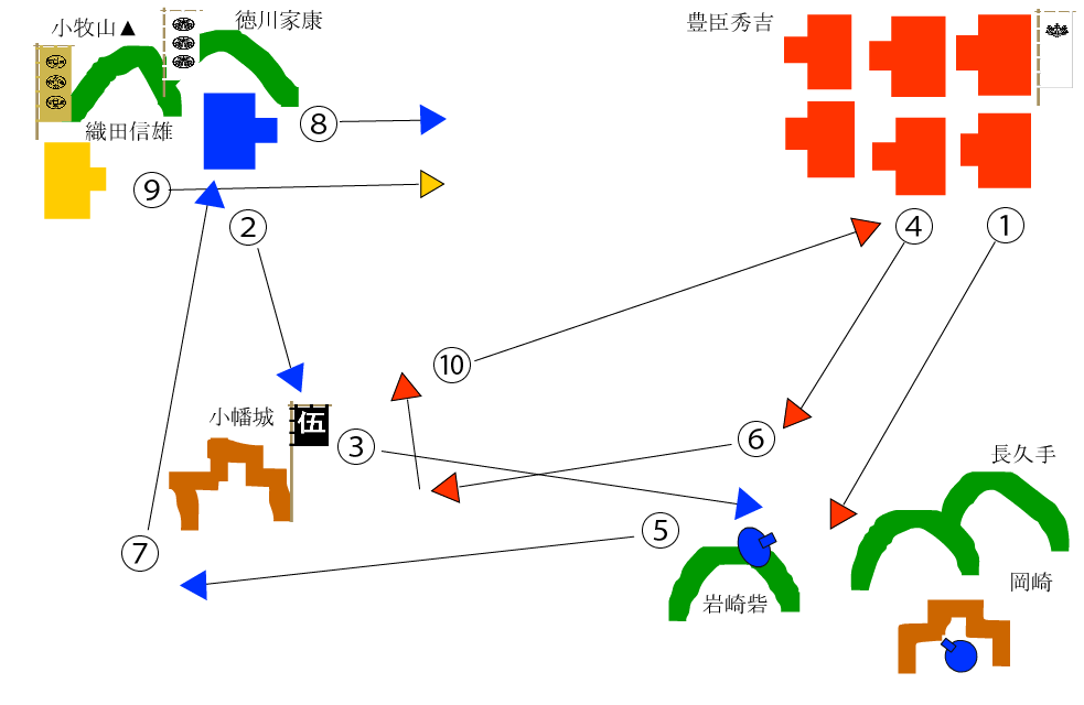 小牧長久手・図